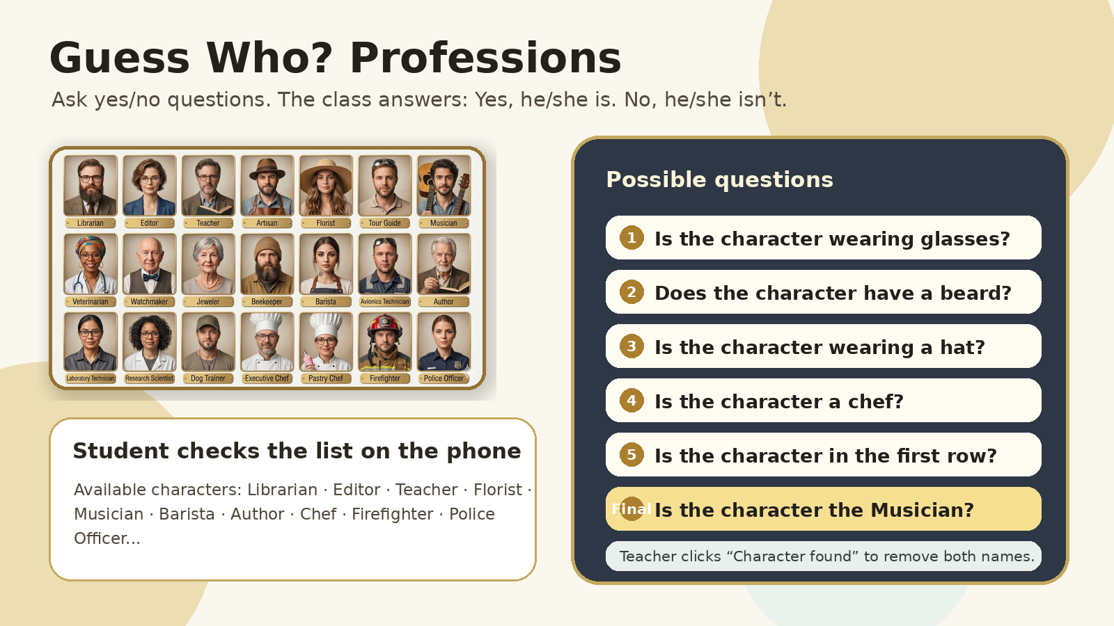 Guess Who question examples and character list