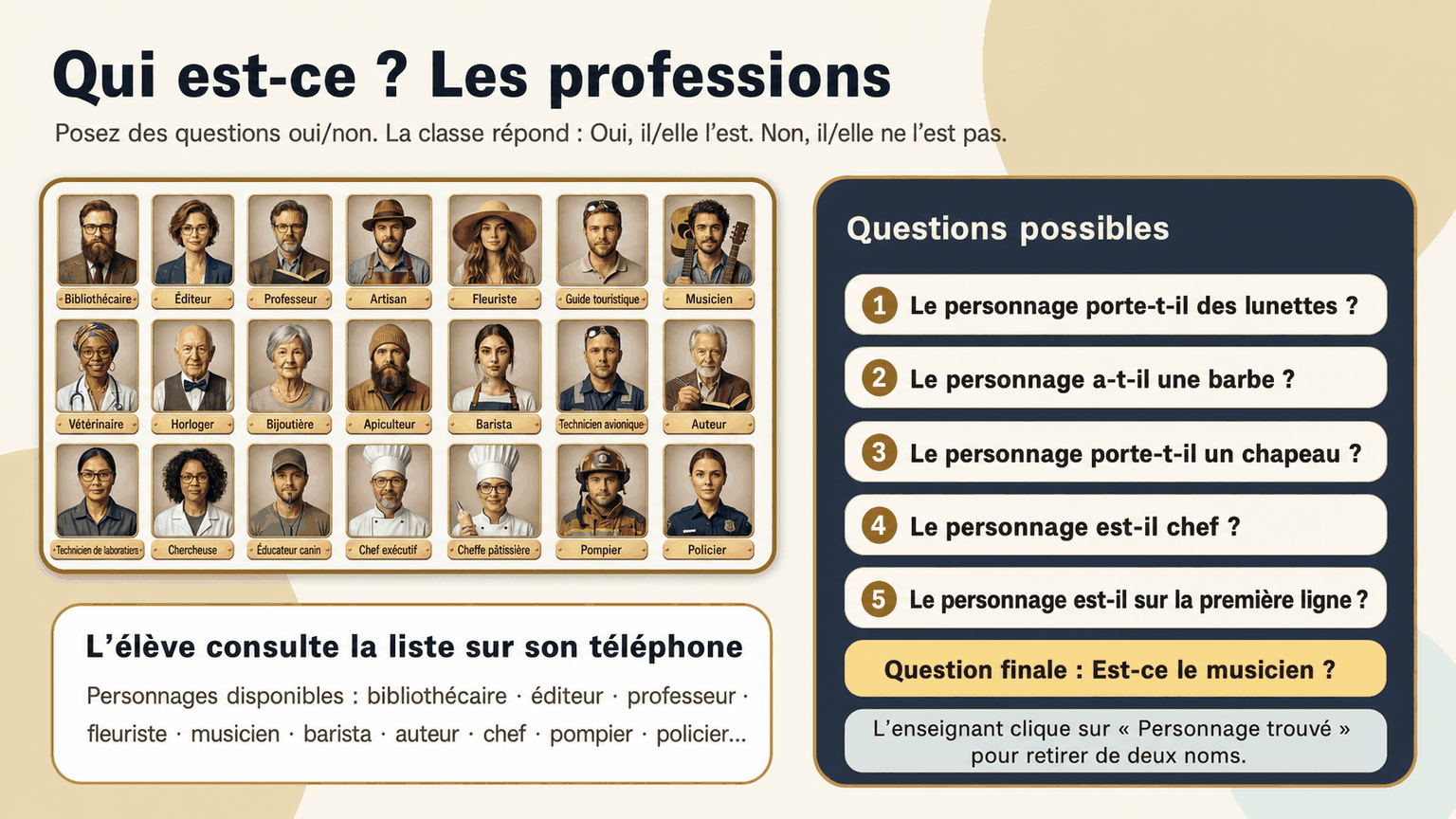 Exemples de questions Qui est-ce